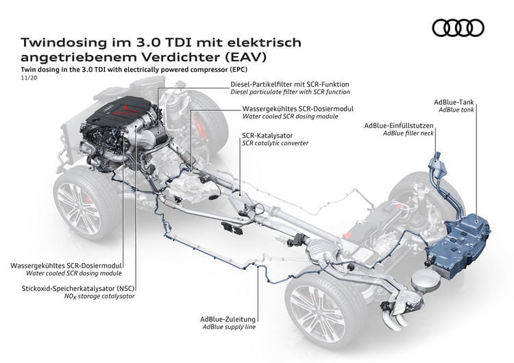Efficient and clean: exhaust aftertreatment for gasoline and diesel engines